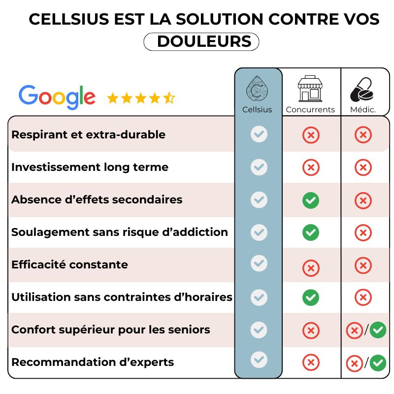 Coussin Orthopédique Lombaires Cellsius - Soulage les douleurs dorsales